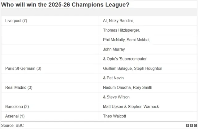 Champions League Returns & Pundit Insights Coming Up